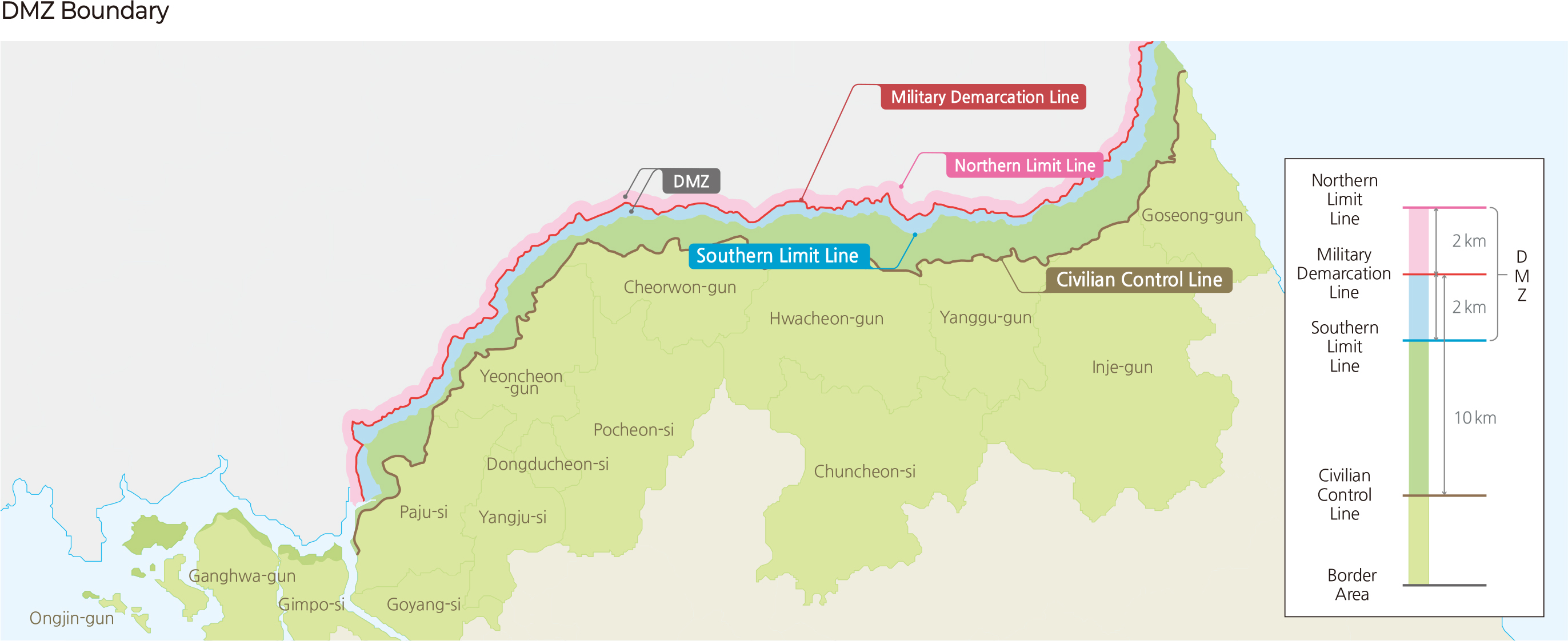 Demilitarized Zone (DMZ) Boundary
