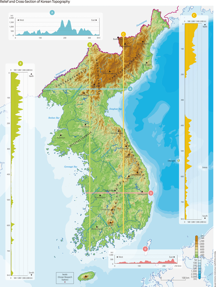 Relief and Cross-Section of Korean Topography