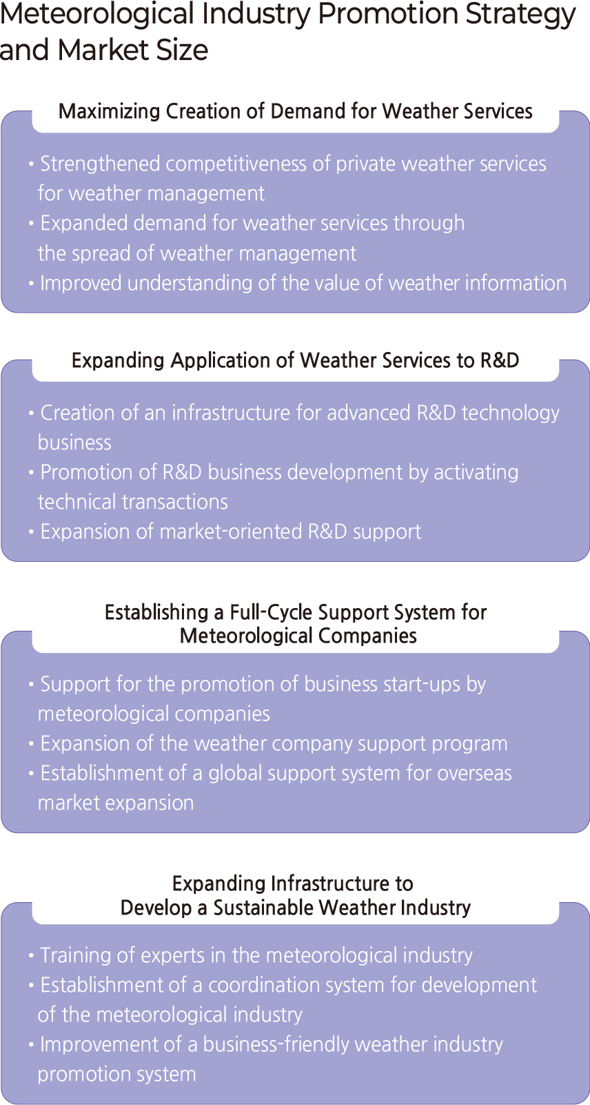 Meteorological Industry Promotion Strategy