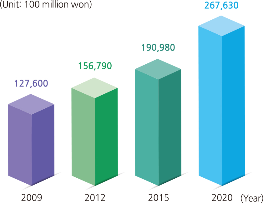Market Size Graph