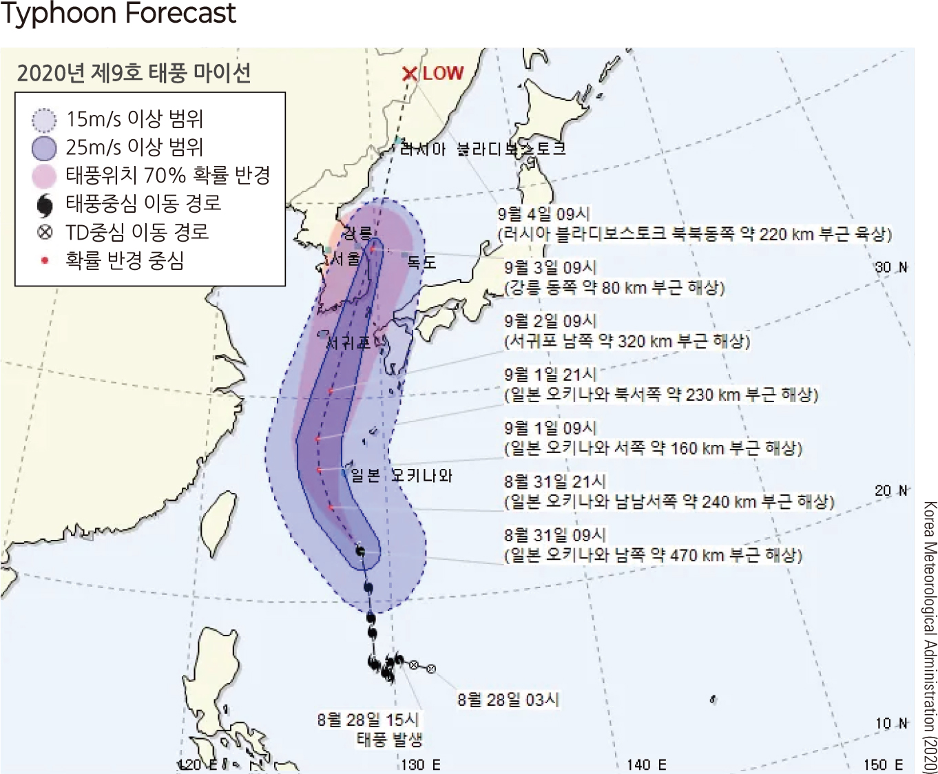 Typhoon Forecast