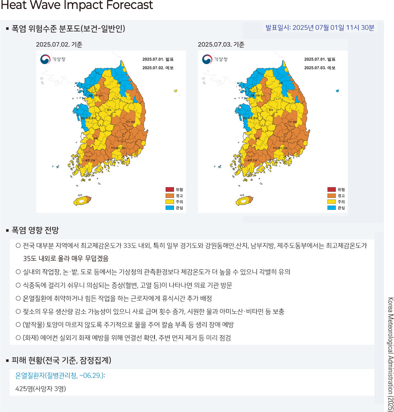 Heat Wave Impact Forecast