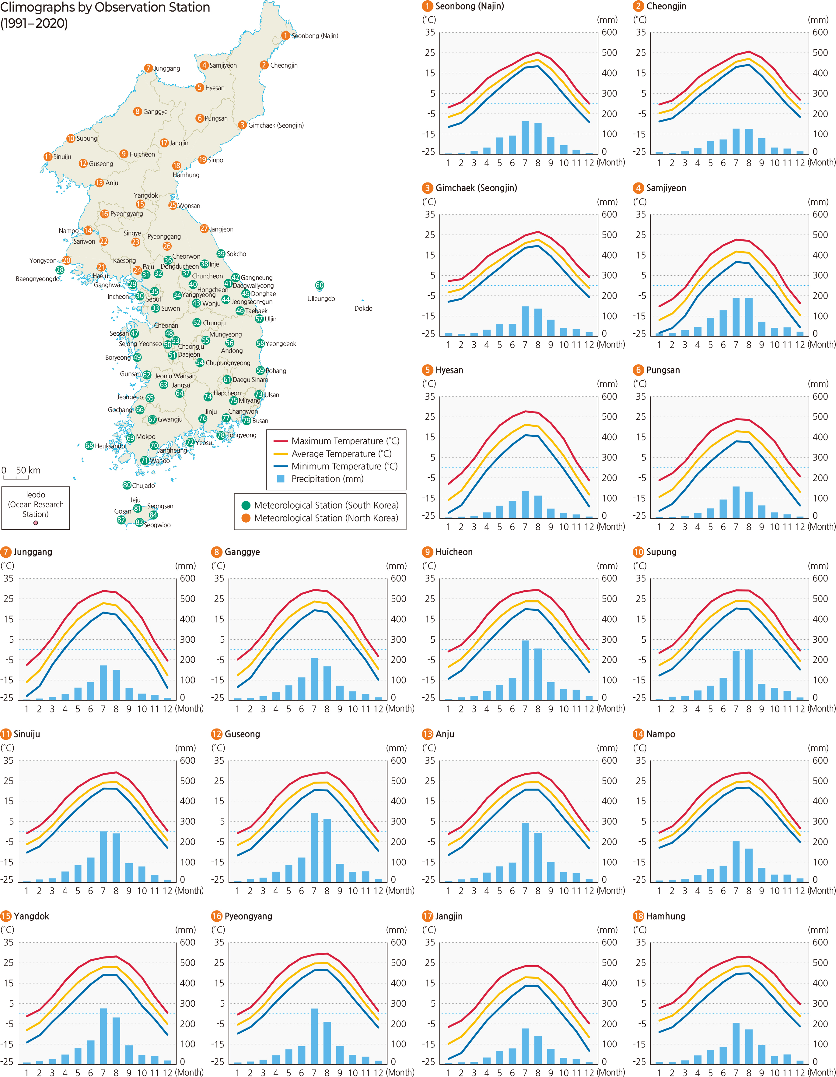 Climographs by Observation Station (1991–2020)