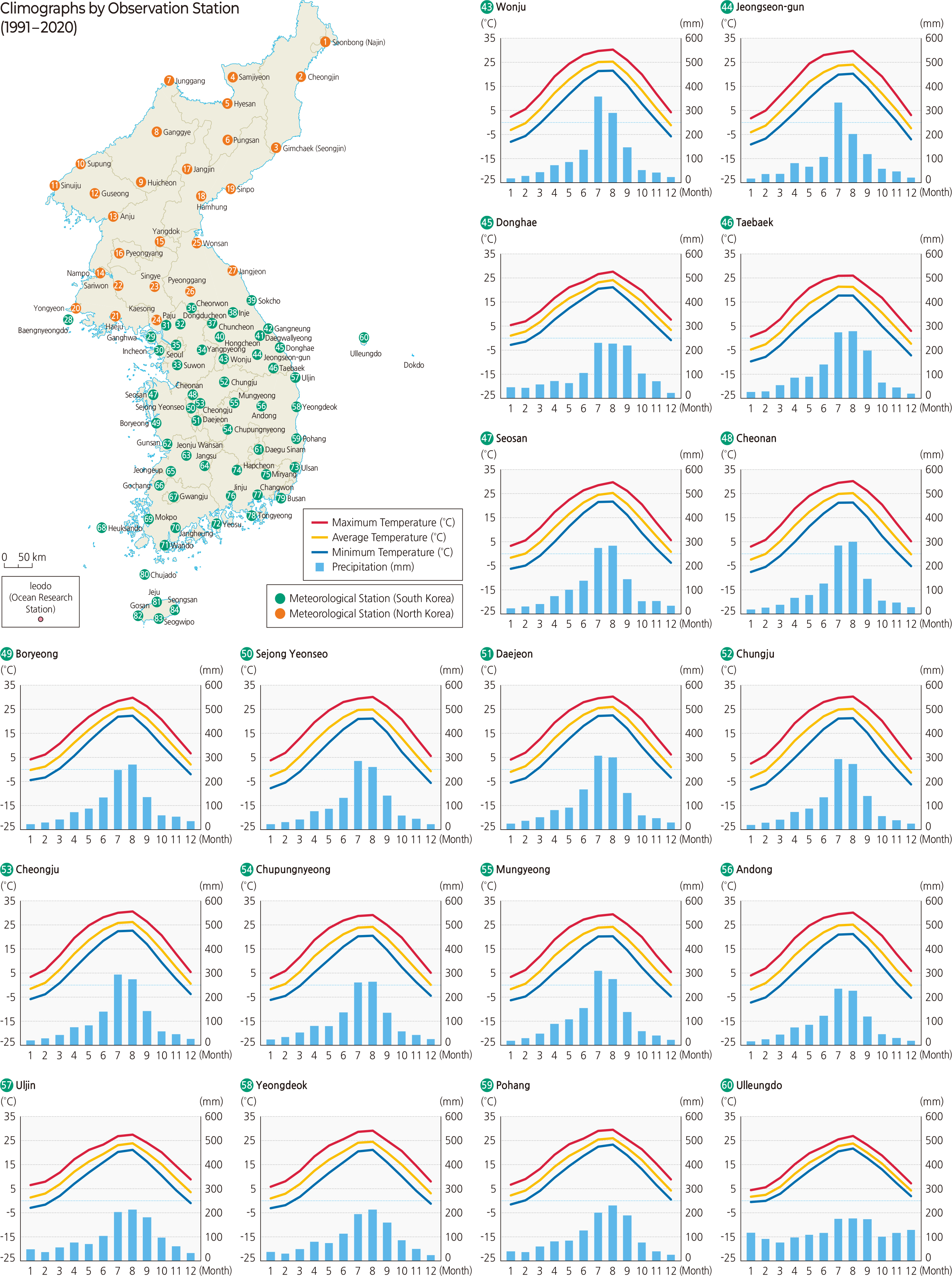Climographs by Observation Station (1991–2020)