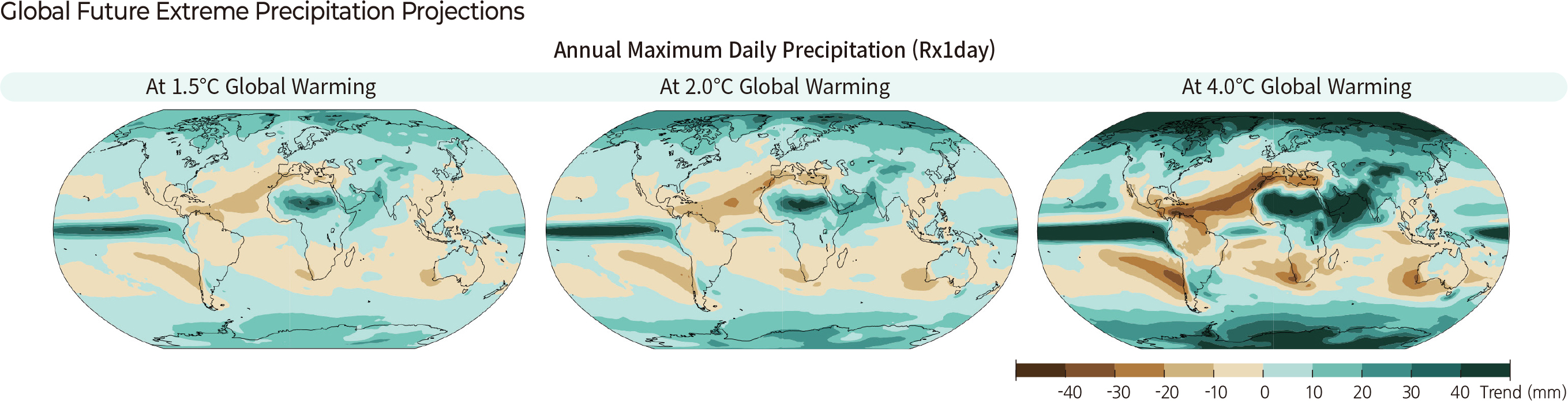 Global Future Extreme Precipitation Projections