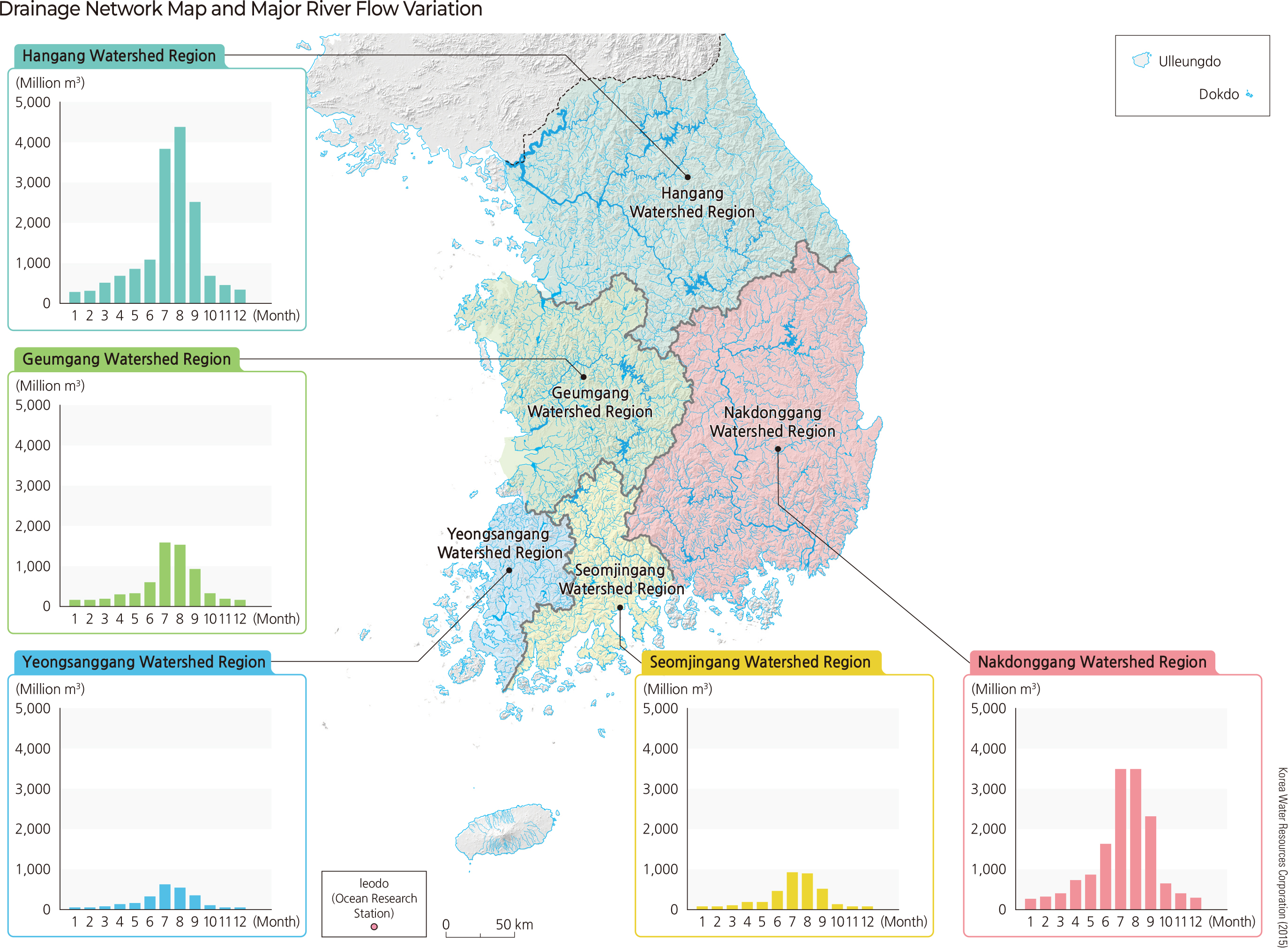 Drainage Network Map and Major River Flow Variation