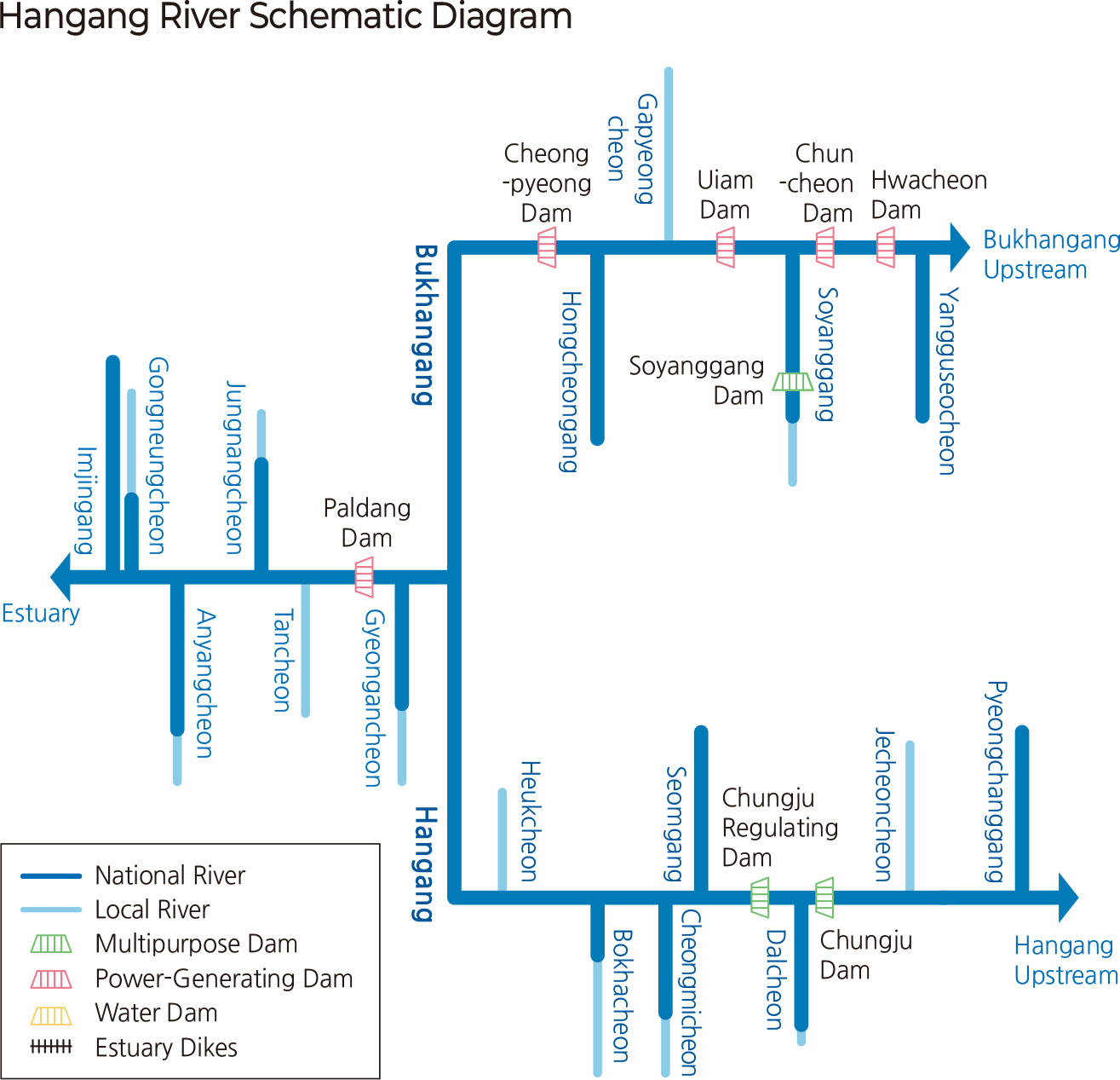 Hangang River Schematic Diagram