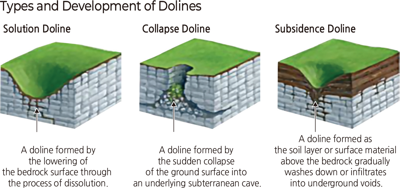 Shaded Relief Map of Dolines (Jeongseon-gun, Gangwon State)