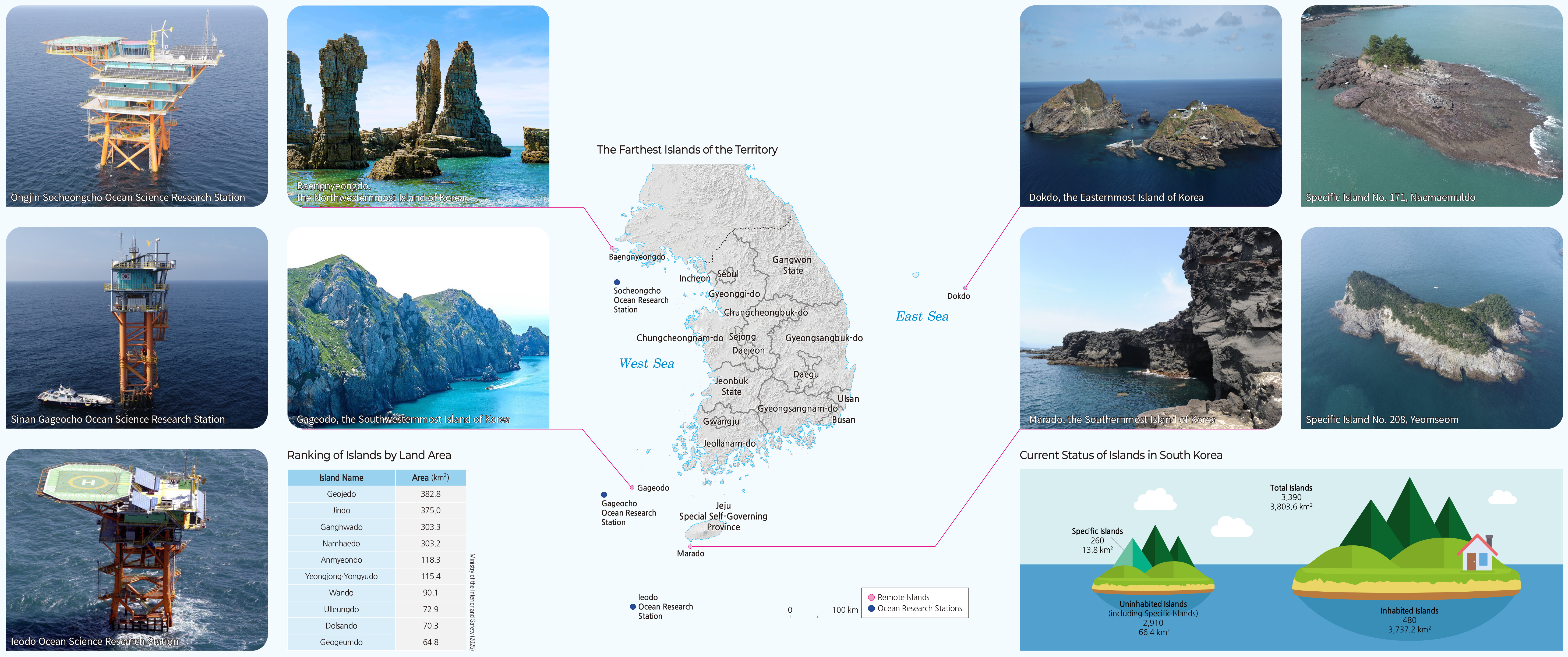 Outlying Islands