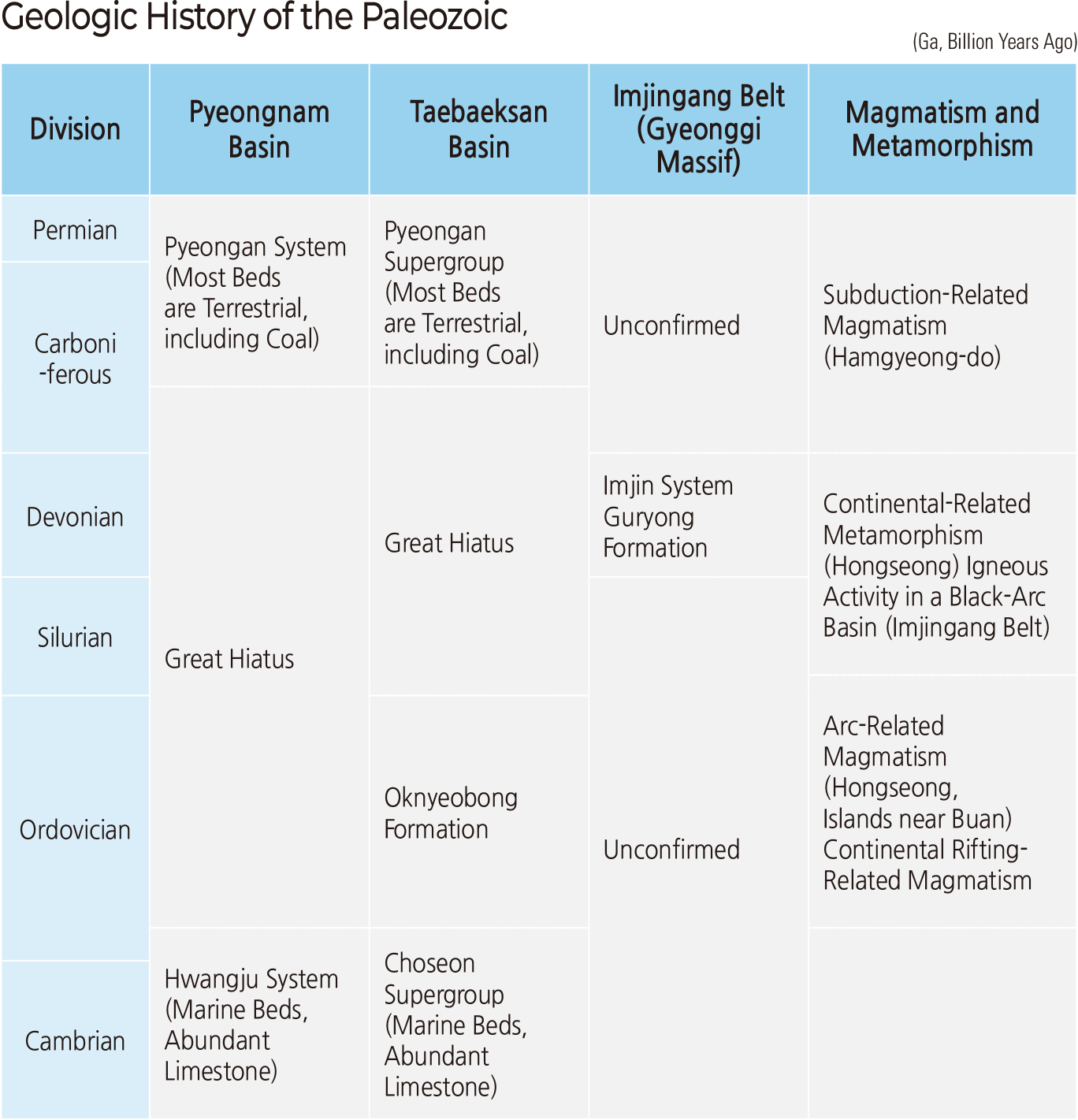 Geologic History of the Paleozoic
