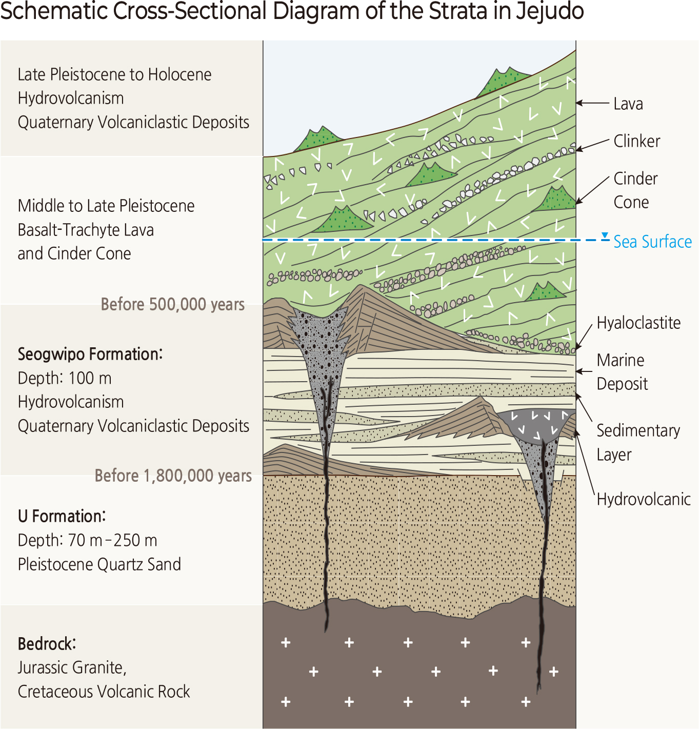 Topographic and Geotectonic Cross-Sectional View