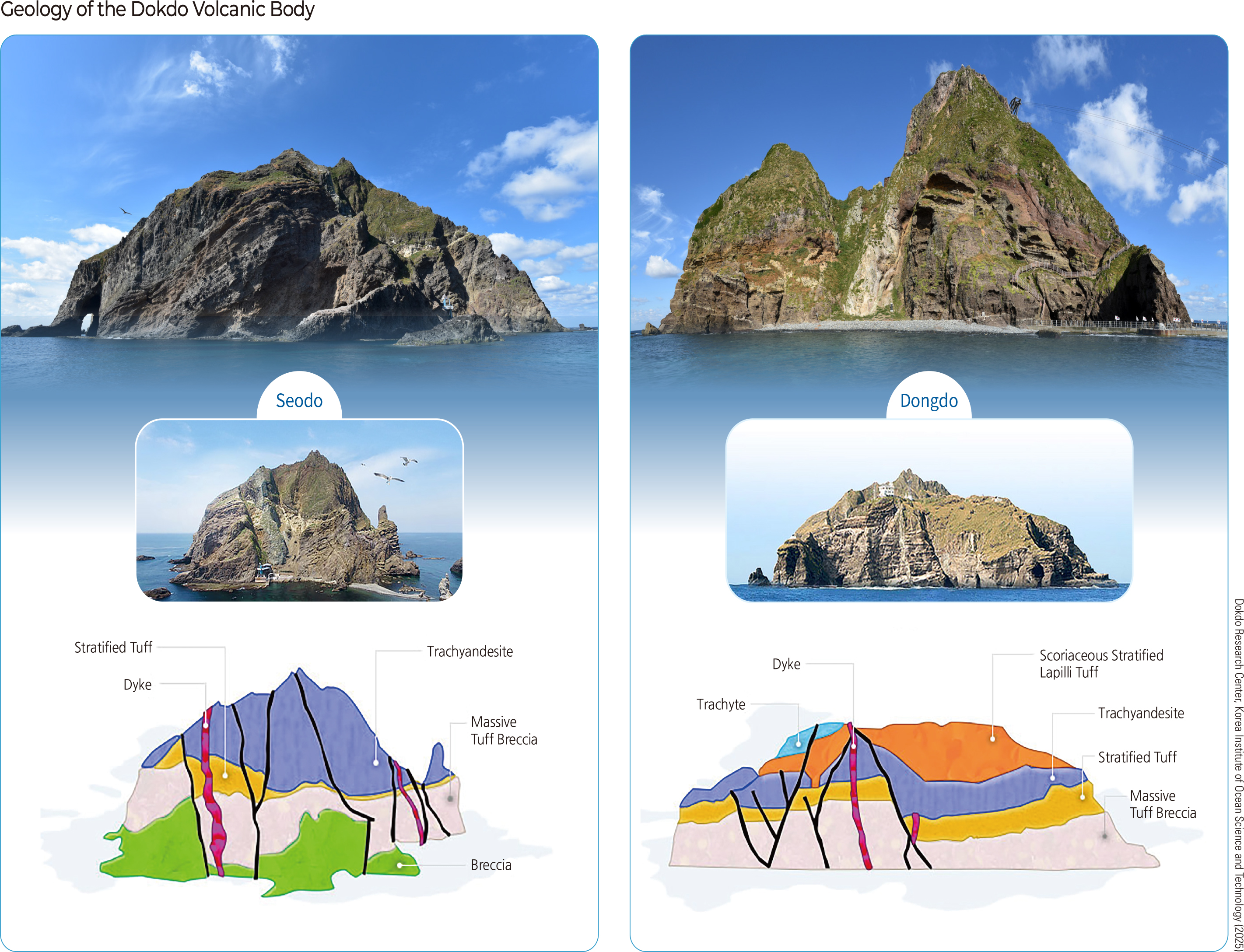 Geology of the Dokdo Volcanic Body