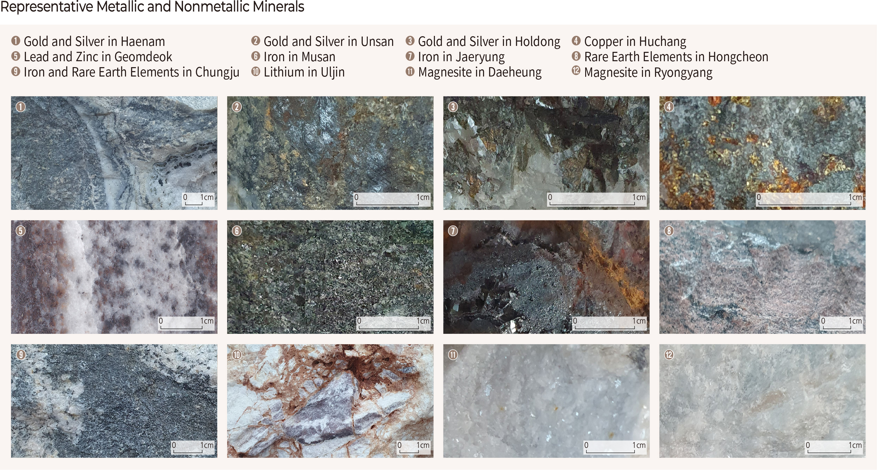Representative Metallic and Nonmetallic Minerals