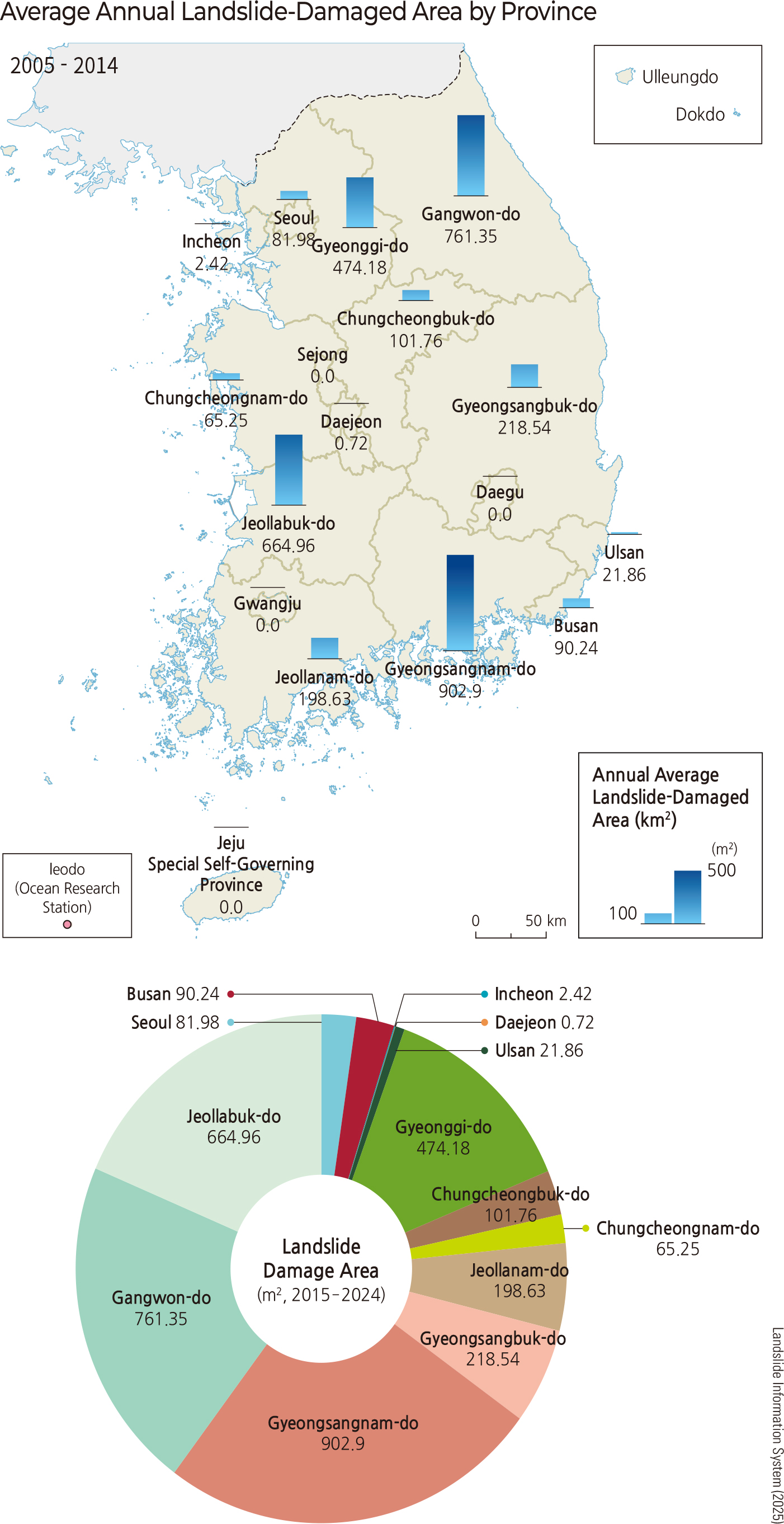 Average Annual Landslide-Damaged Area by Province
