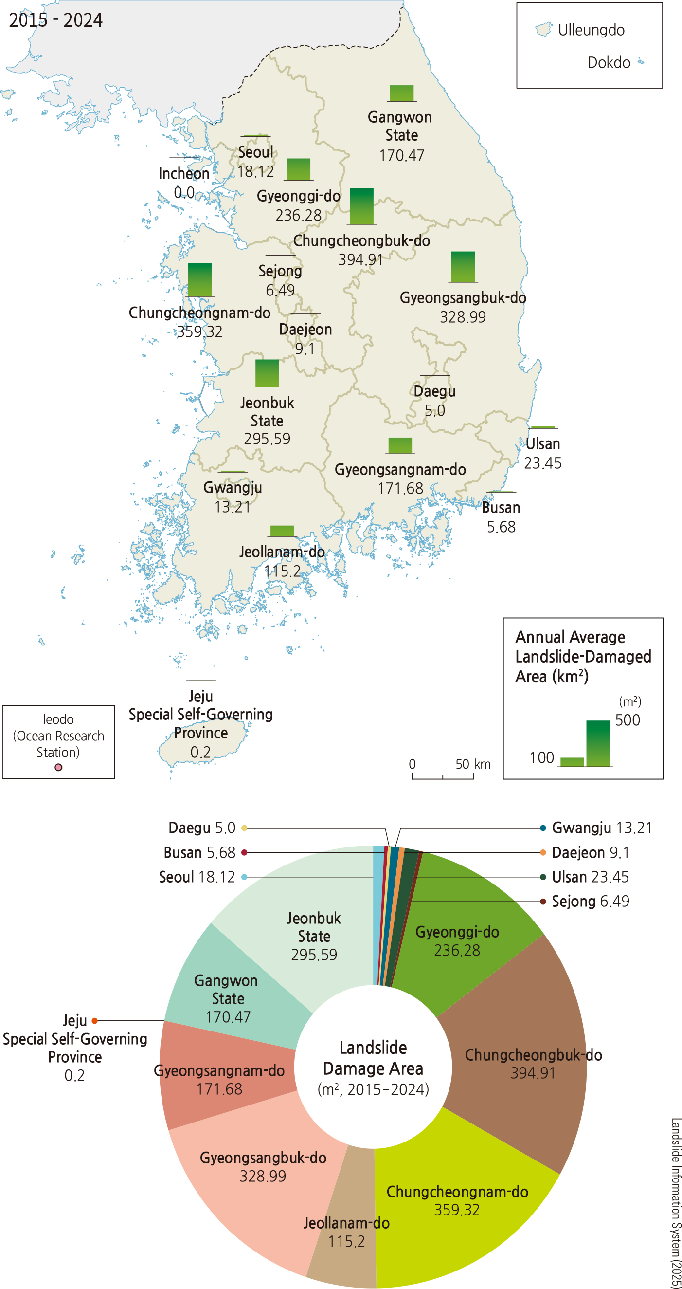Damaged Areas and Restoration Cost by Year