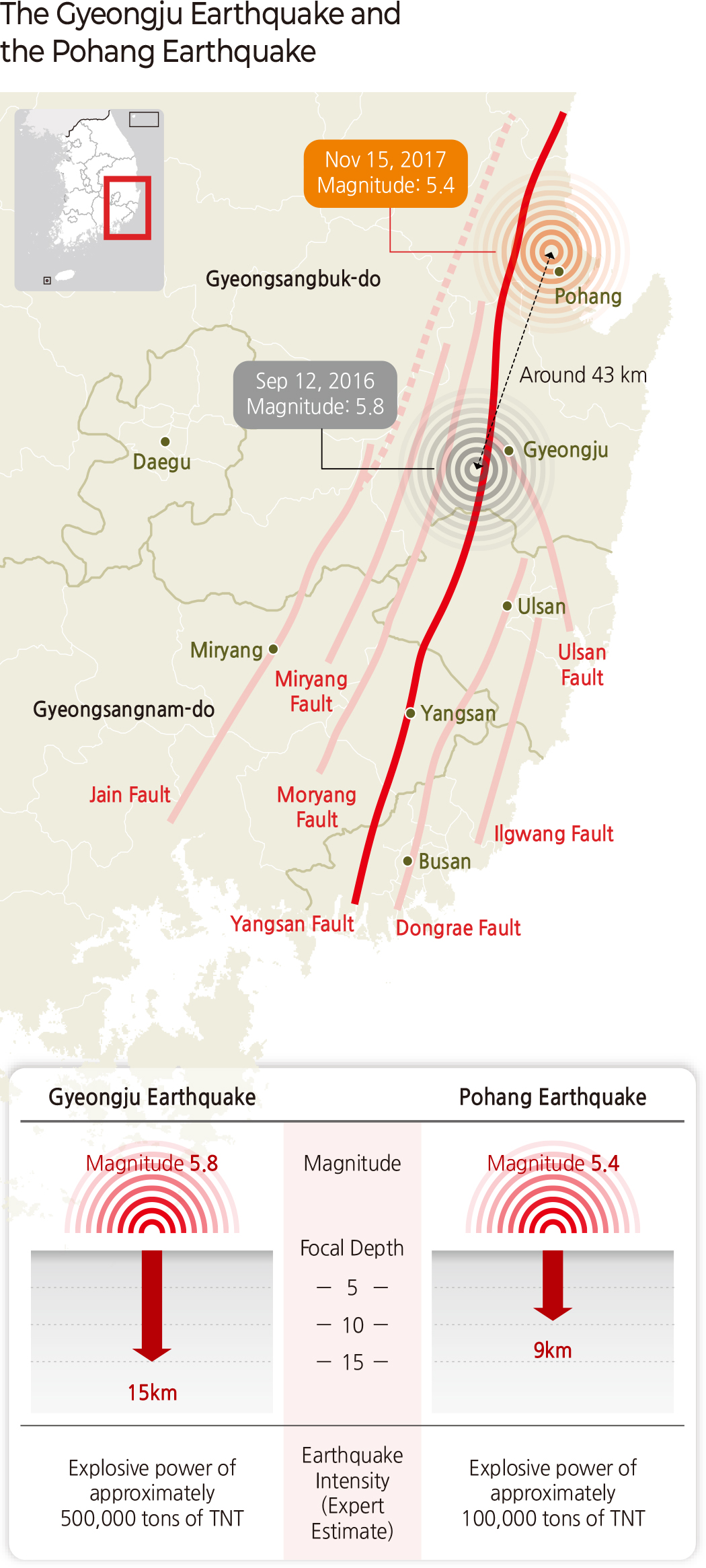 Gyeongju Earthquake Damage (2016)