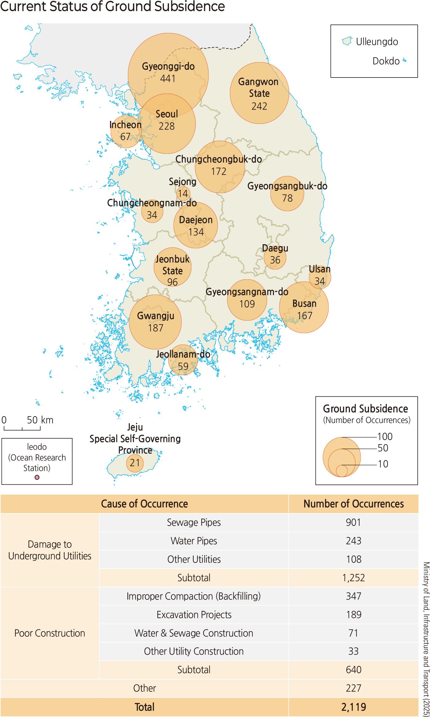 Urban Ground Subsidence: Formation Process and Sinkhole Detection Methods