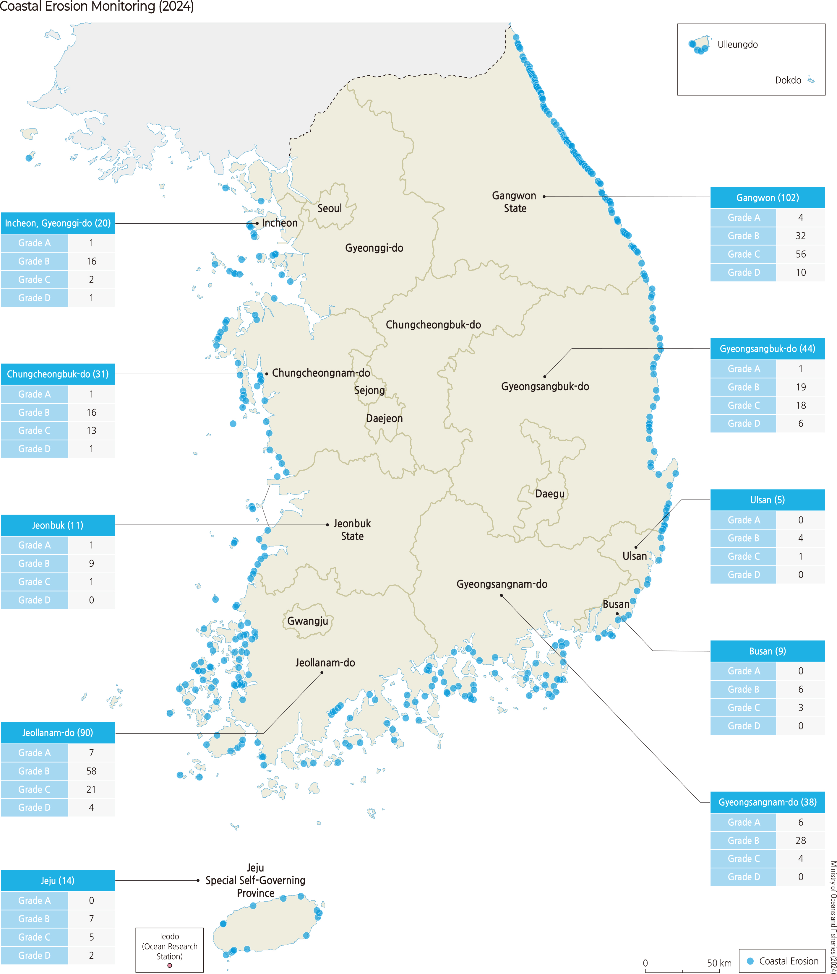 Coastal Erosion Status by Metropolitan/Provincial Government (Local Authority) and Coastal Erosion Monitoring (2024)