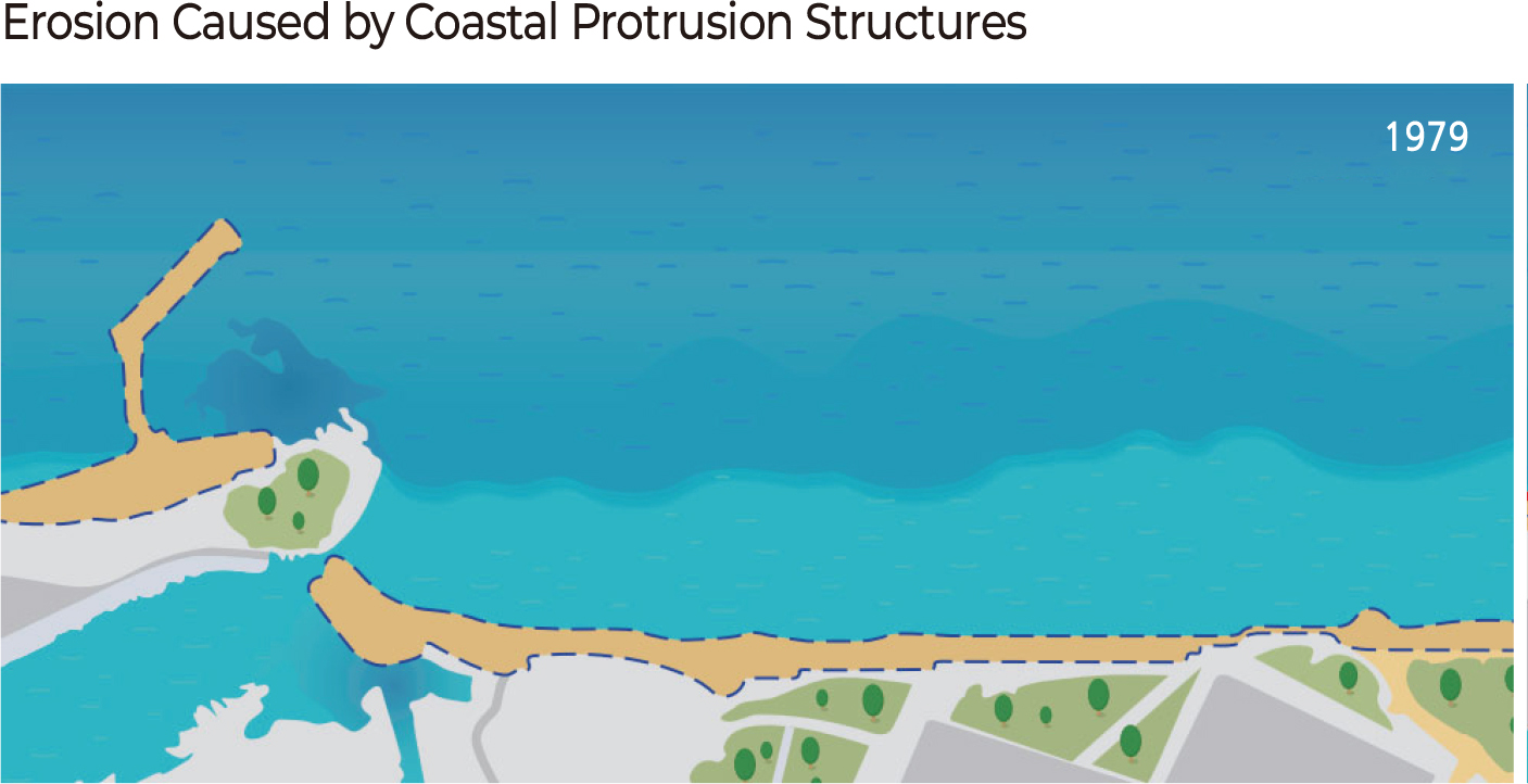 Erosion Changes Caused by Coastal Protrusion Structures (Anmok Beach, Gangneung)