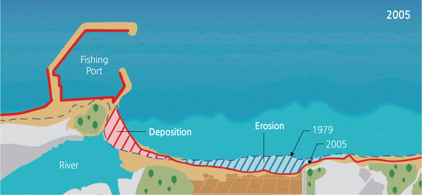 Erosion Changes Caused by Coastal Protrusion Structures