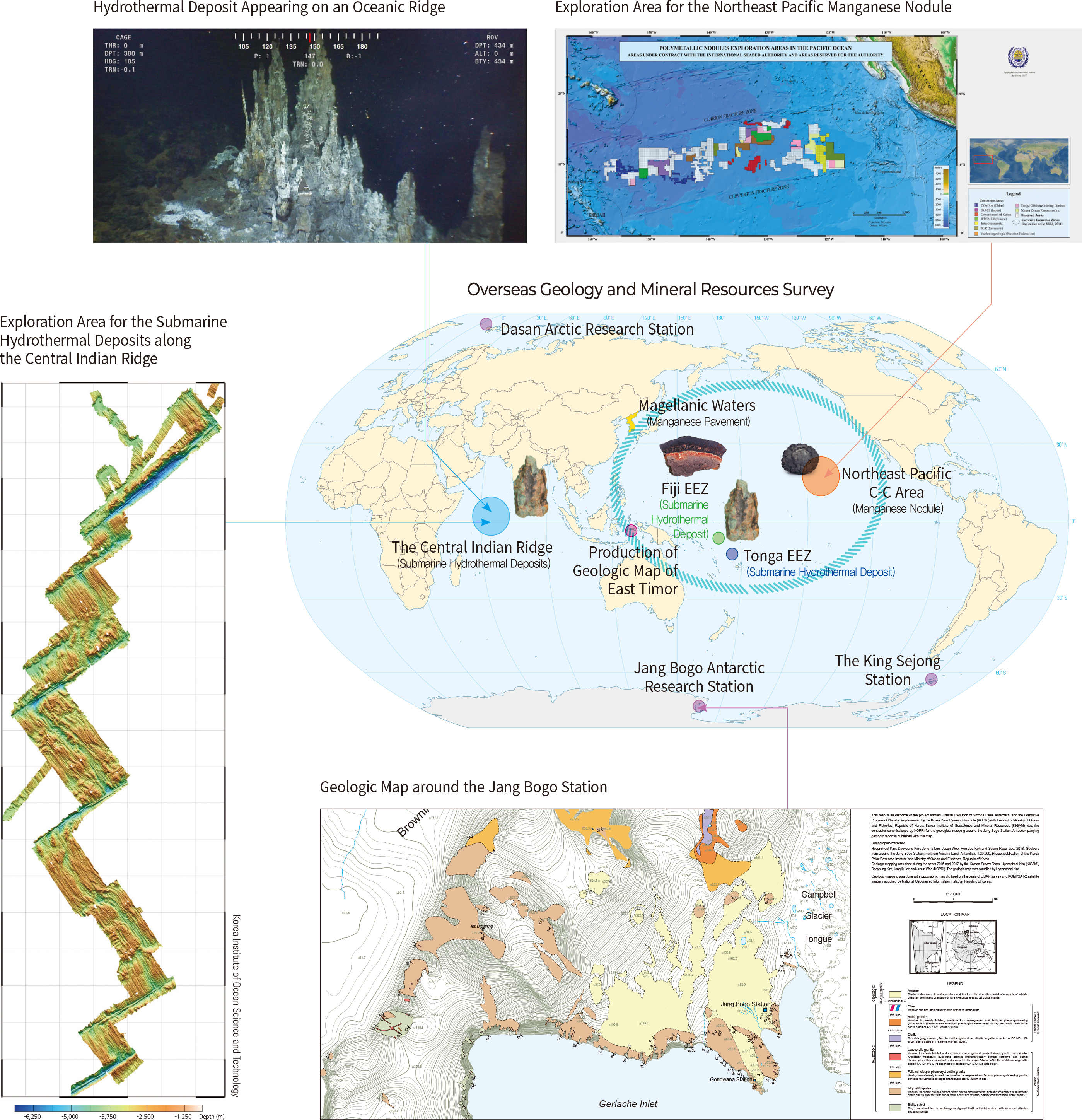 Overseas Geology and Mineral Resources Survey