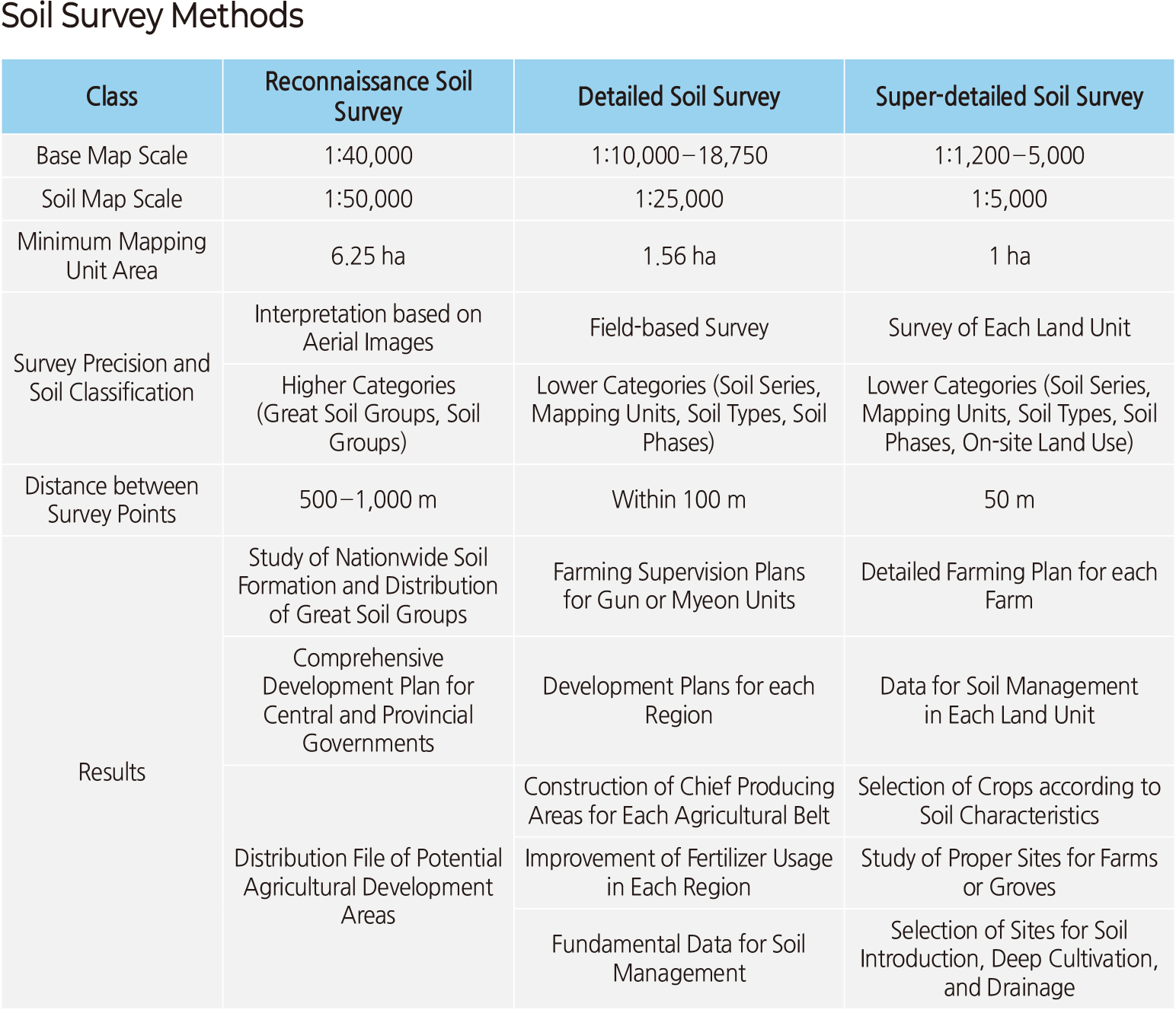 Soil Ecosystem Services