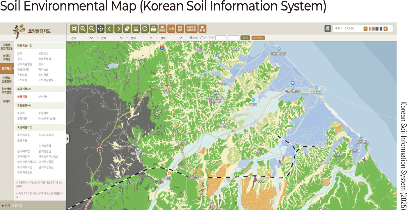 Soil Environmental Map (Korean Soil Information System)