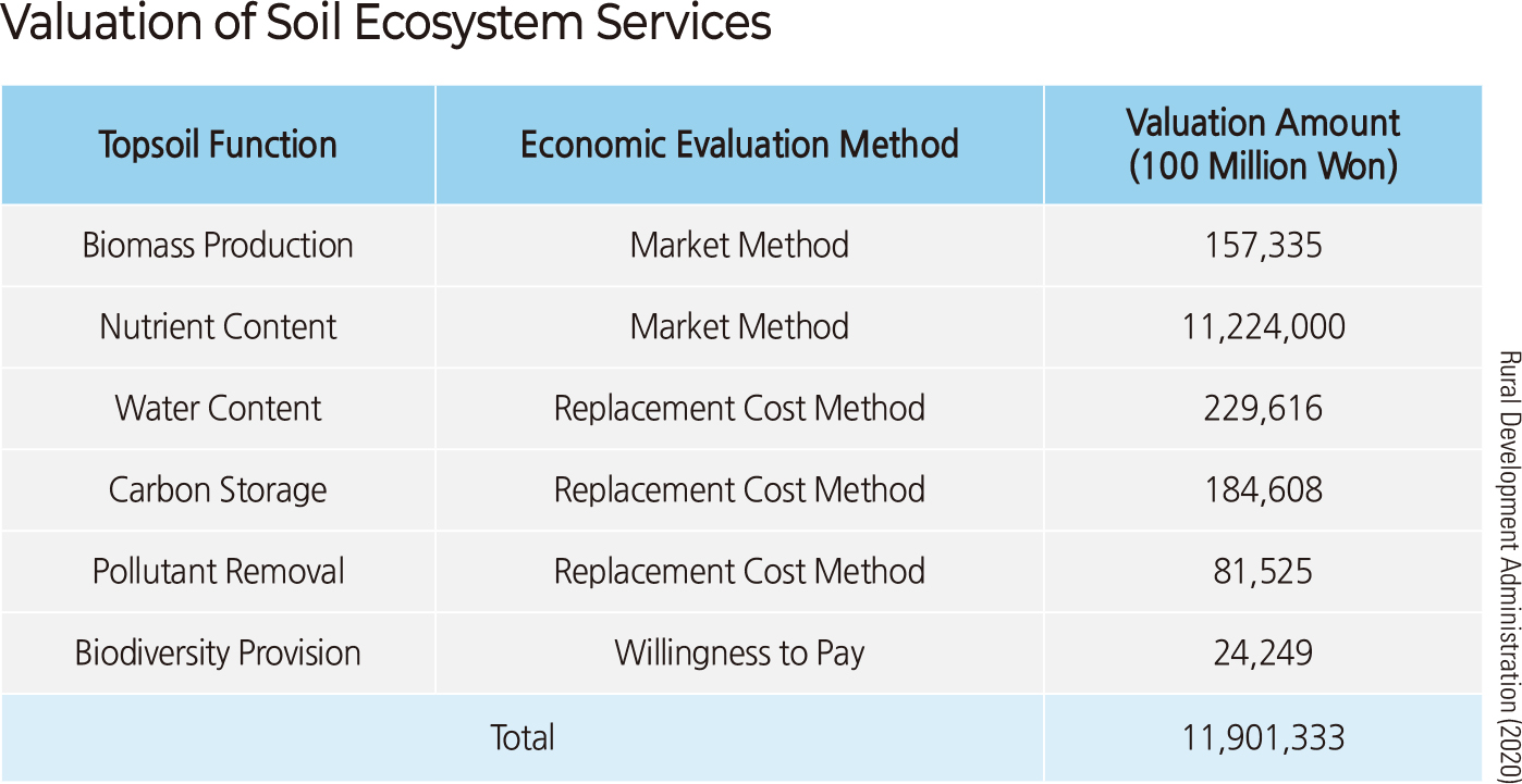 Parcel-Based Forest Information Service (Soil Information System)