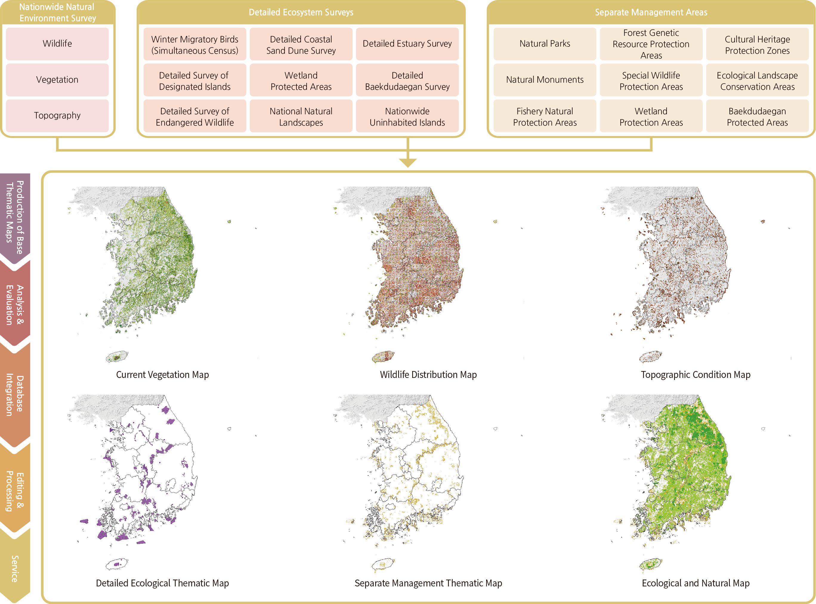 Separate Management Areas and Ecological and Natural Map