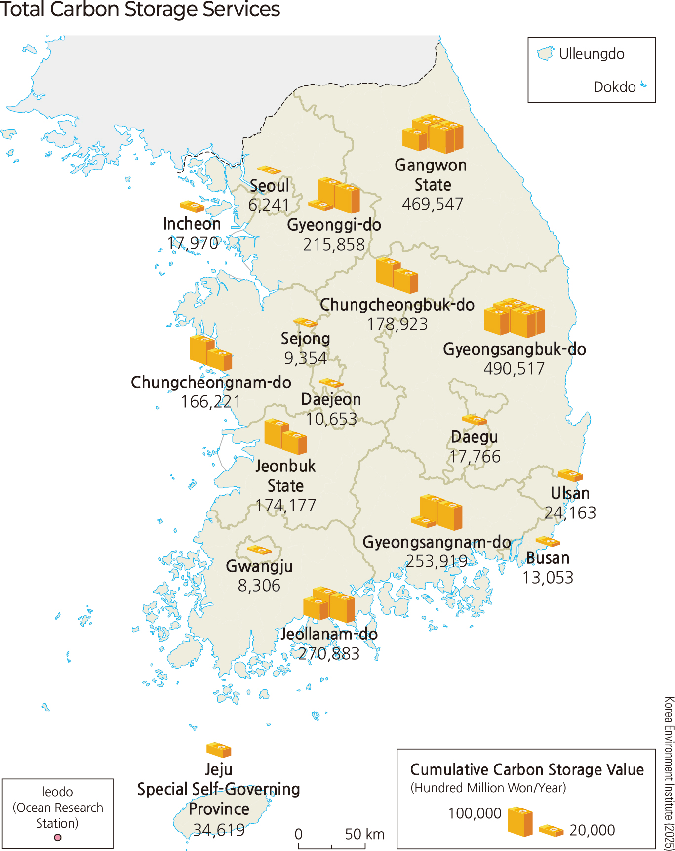 Ecosystem Services Production Price (Unit: 100 million KRW)